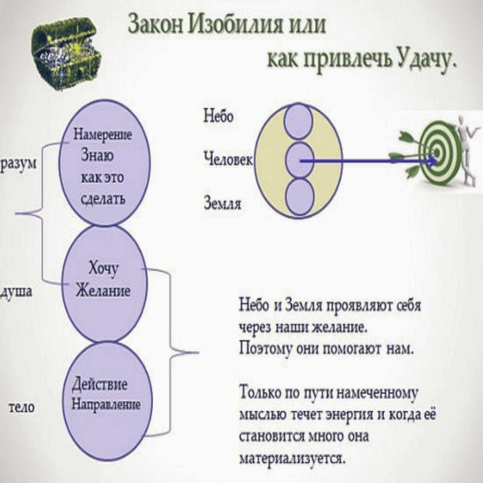 Как привлечь деньги и удачу в дом: самый сильный заговор