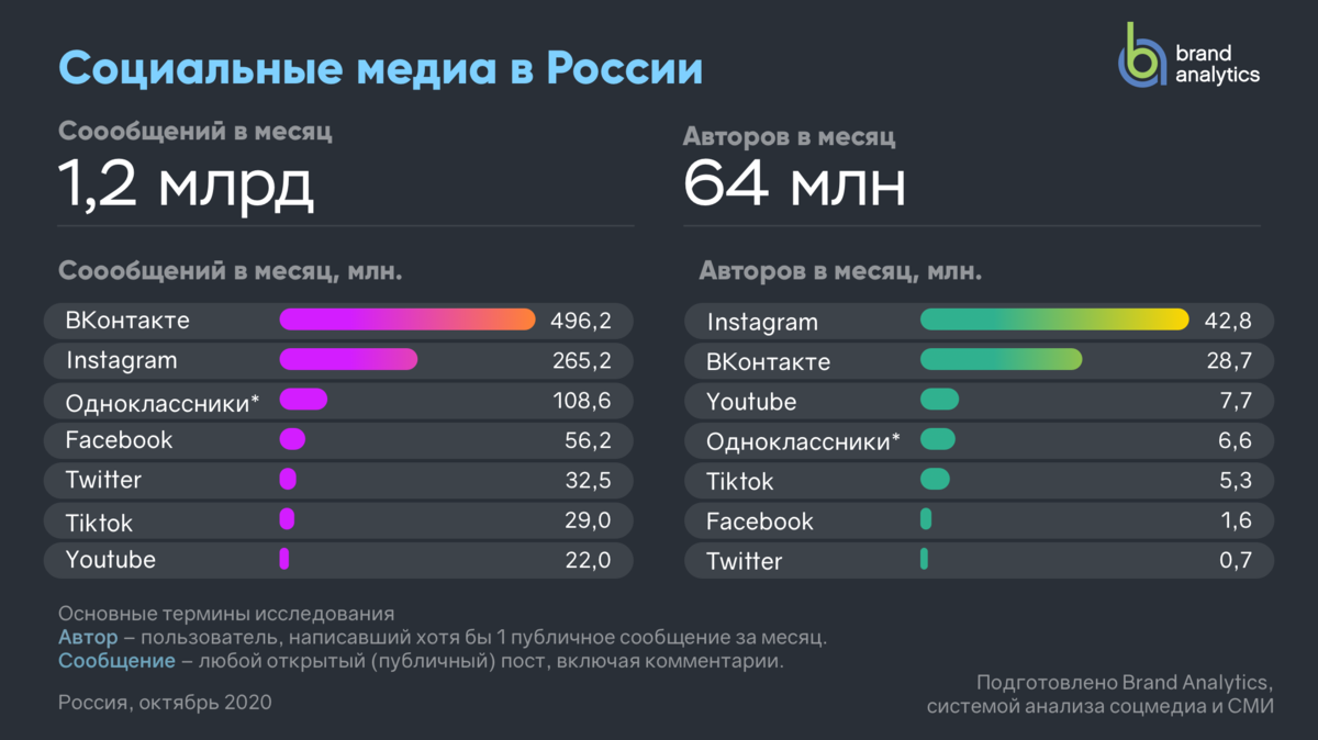 20 сериалов, которые признали лучшими за 2021 год