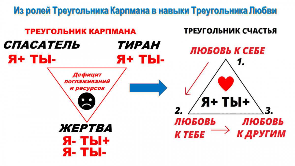Дырявый плащ супермена - как перестать быть спасателем? |