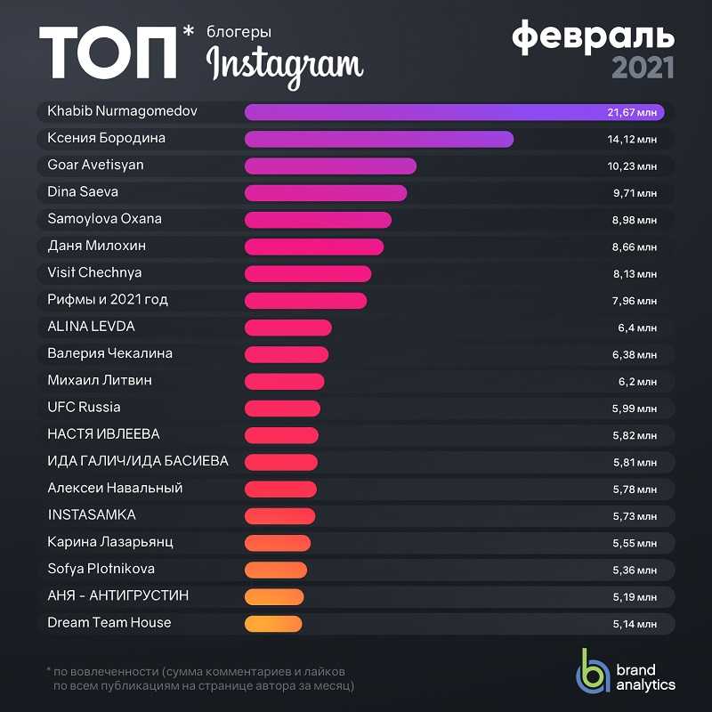 Топ 11 самые популярные видео в тик ток (2023 год)