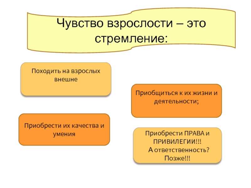 Возрастная психология - психологические изменения человека по мере взросления - elgreloo.com