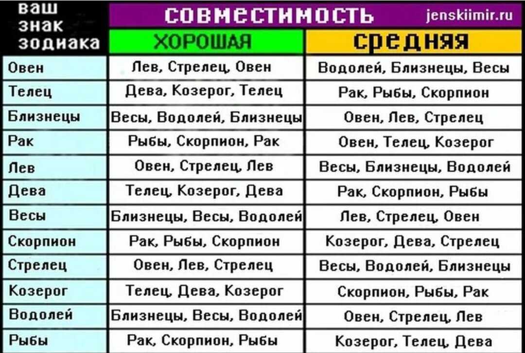 Совместимость мужчина льва и женщина близнецы