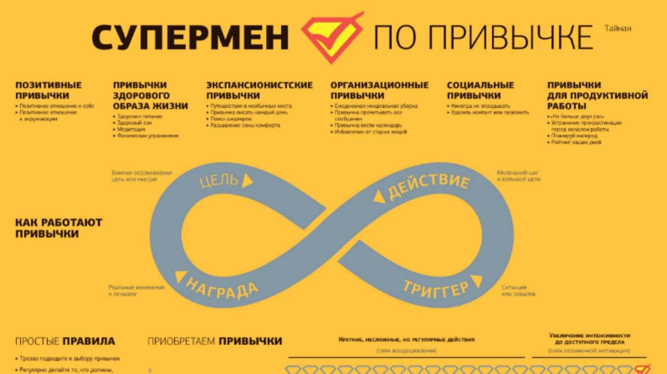 100 хороших дел список: вдохновение и идеи для полезных дел