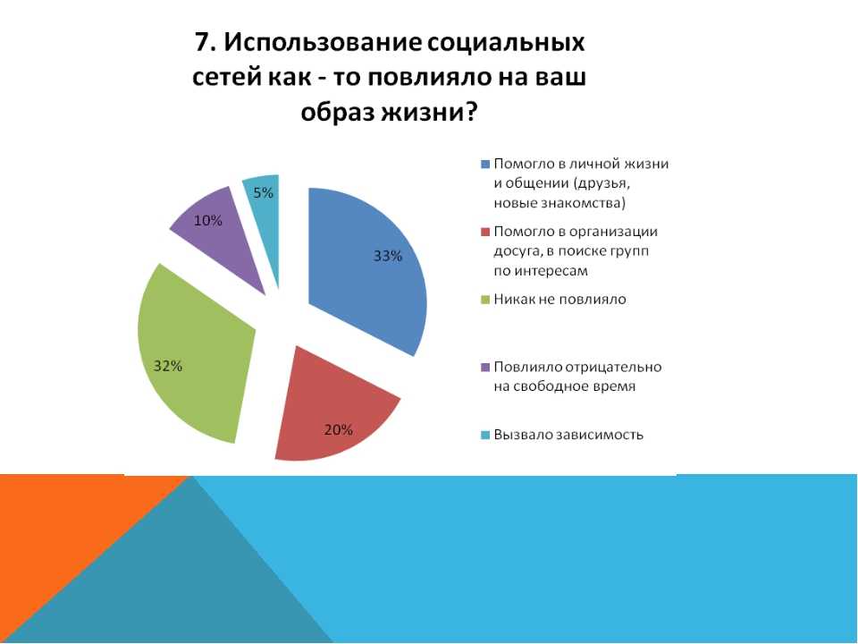 Плюсы и минусы общения в виртуальном пространстве: особенности и проблемы