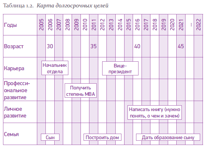 100 желаний: как составить и использовать заветный список