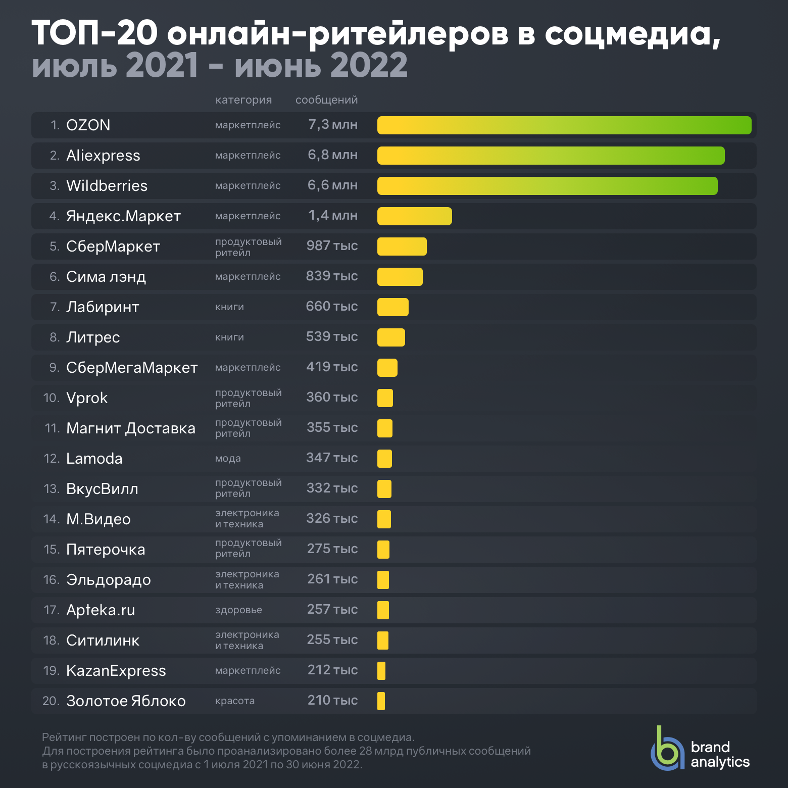 Топ-10 сериалов сентября 2021 - премьер - cadelta.ru