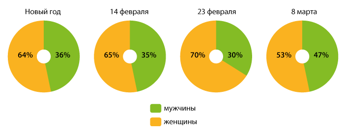 Почему женщина изменяет мужу