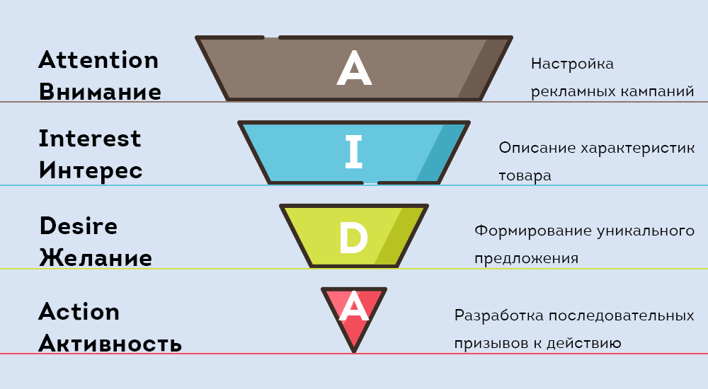 70+ примеров открытых вопросов о продажах. как узнать что хочет клиент