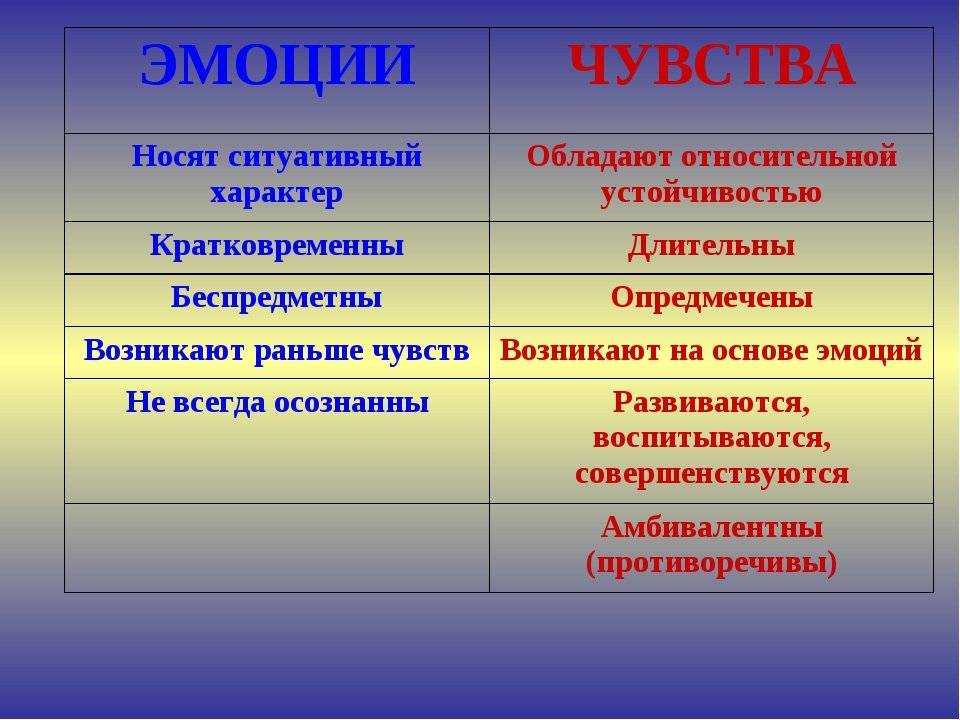 Как настроить себя на позитивное мышление. 10 рабочих способов