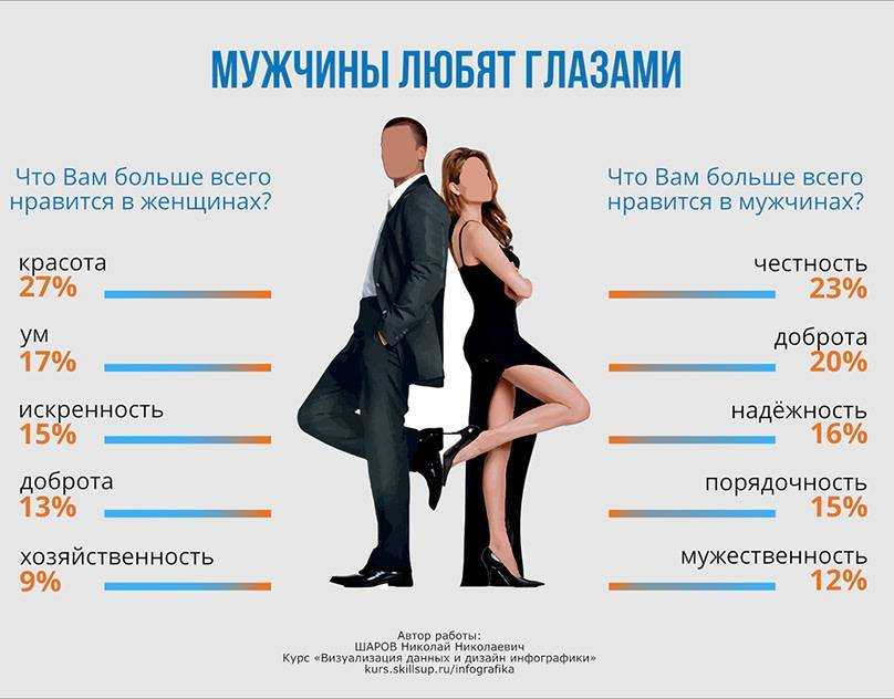 Как женщины выбирают лучшего мужчину для себя и по каким критериям понимают его пригодность для будущих отношений и семьи