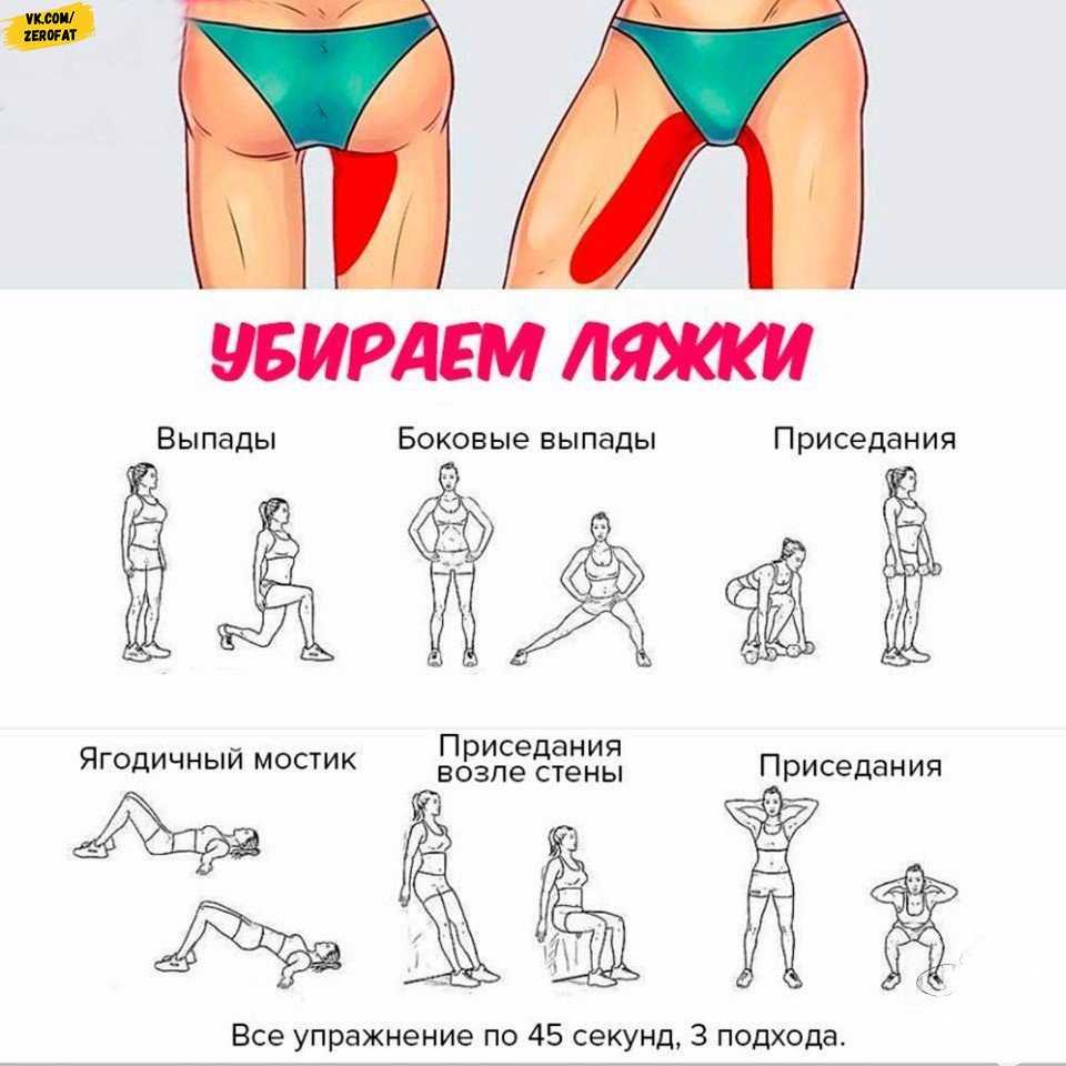 Как убрать ушки на бедрах: эффективные способы и упражнения