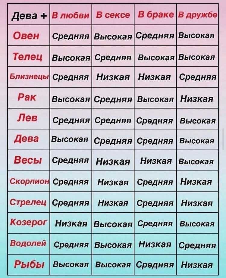 Астрологическая совместимость Близнецов и Дев Подробный разбор всех аспектов совместимости экспертами