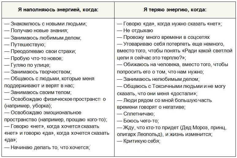 20 признаков того, что вы находитесь в токсичных отношениях
