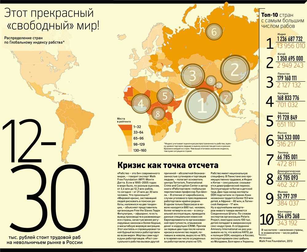 Современные формы рабства: где они существуют и как это влияет на мир? - voprosimira.ru