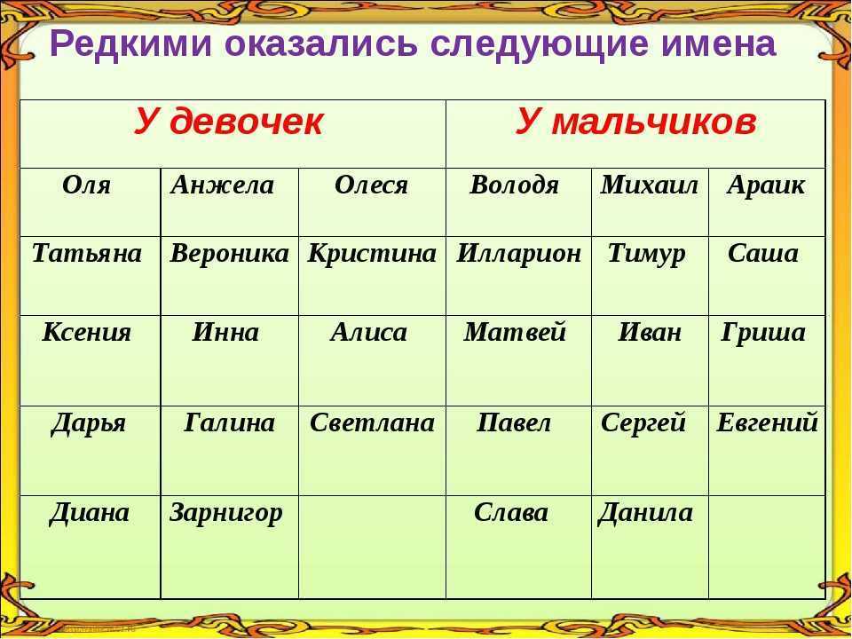 Женские имена, которые больше всего нравятся мужчинам
