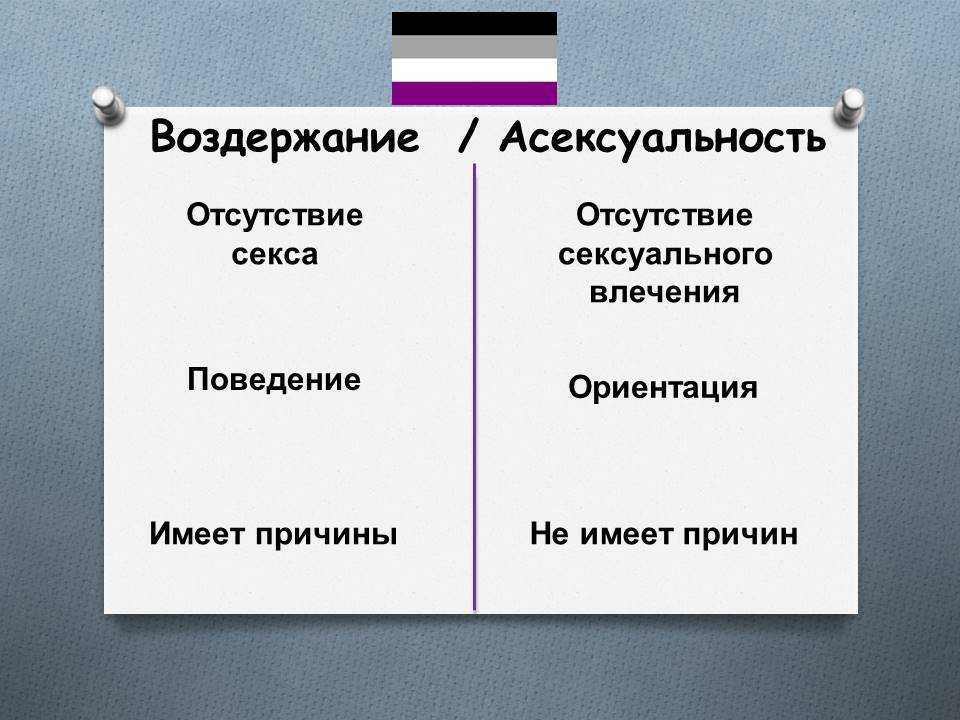 Асексуальность | информация о лгбт по-русски | fandom