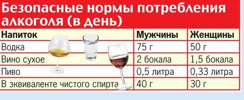 Пять причин, почему человек не пьянеет от алкоголя