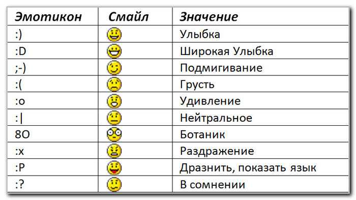 Виды предназначения. как найти своё призвание