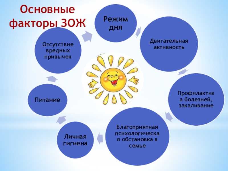 Основы безопасности жизнедеятельностиосновы медицинских знаний и здорового образа жизни10 - 11 классы