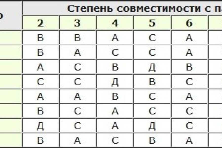 Совместимость между мужчиной и женщиной – какая бывает и что значит