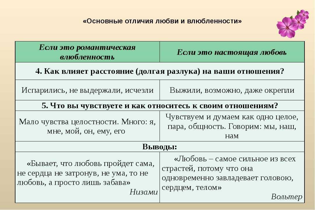 Любовь в жизни человека - сочинение