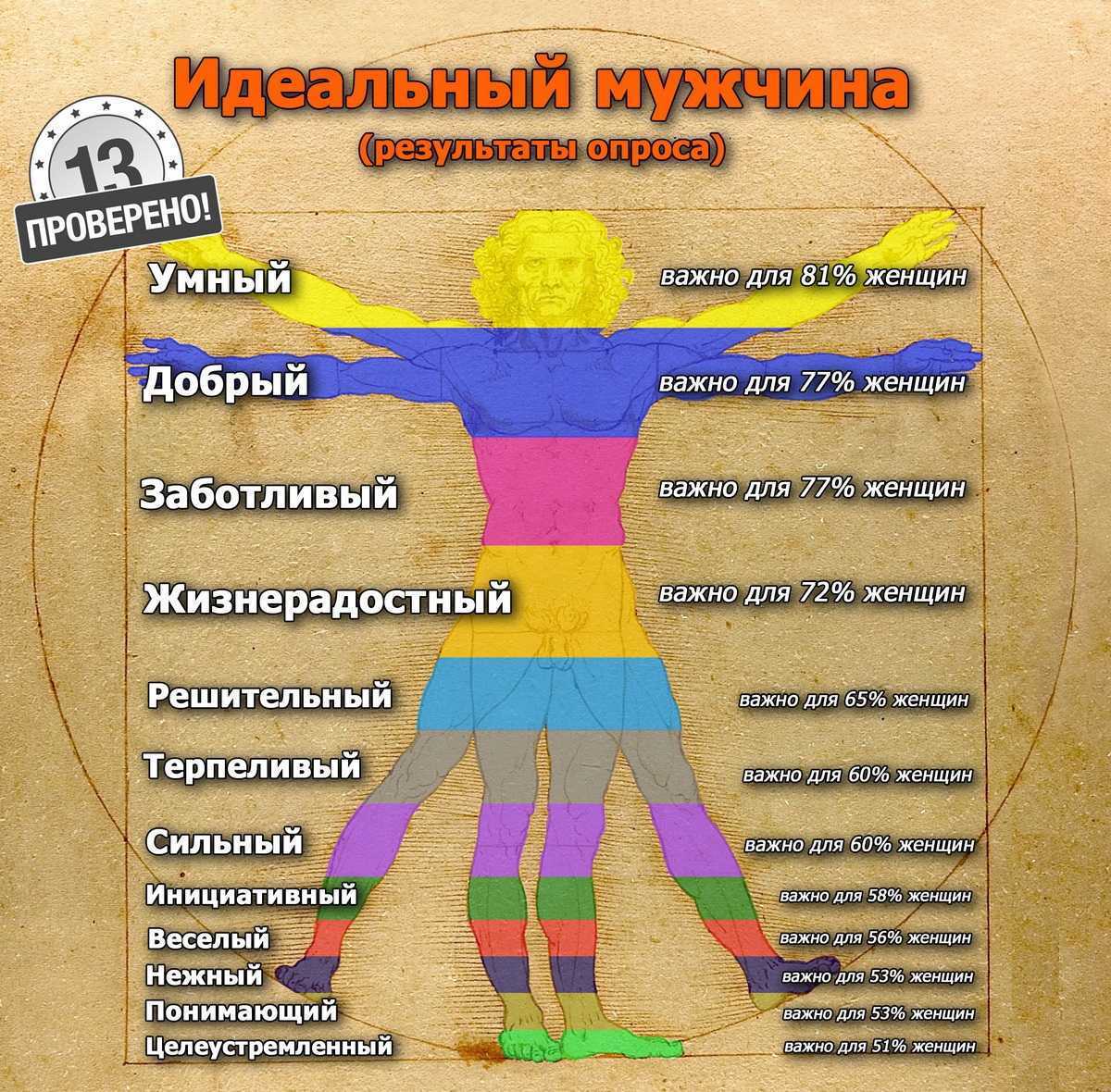 Парадокс страсти. психология любви. психология богатства. психология бедности. психологический центр "5 да!"