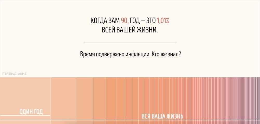 Вот почему с возрастом время летит быстрее. но, оказывается, его можно замедлить!!! | moneypapa