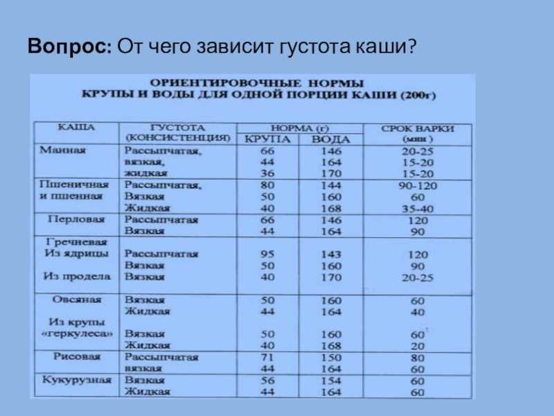 Нормы продуктов на человека в день — рекомендации питания от минздрава