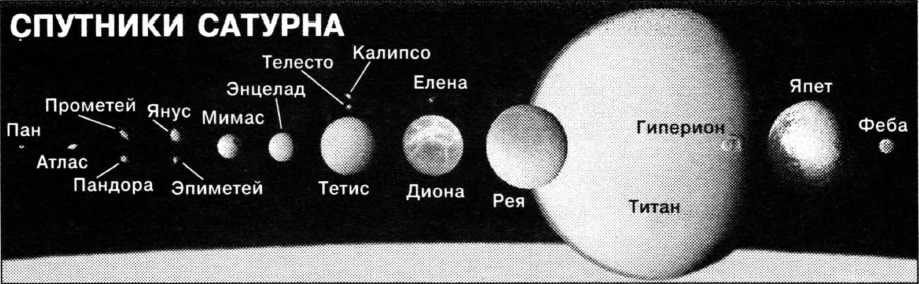 Девятая планета: существует ли она на самом деле?