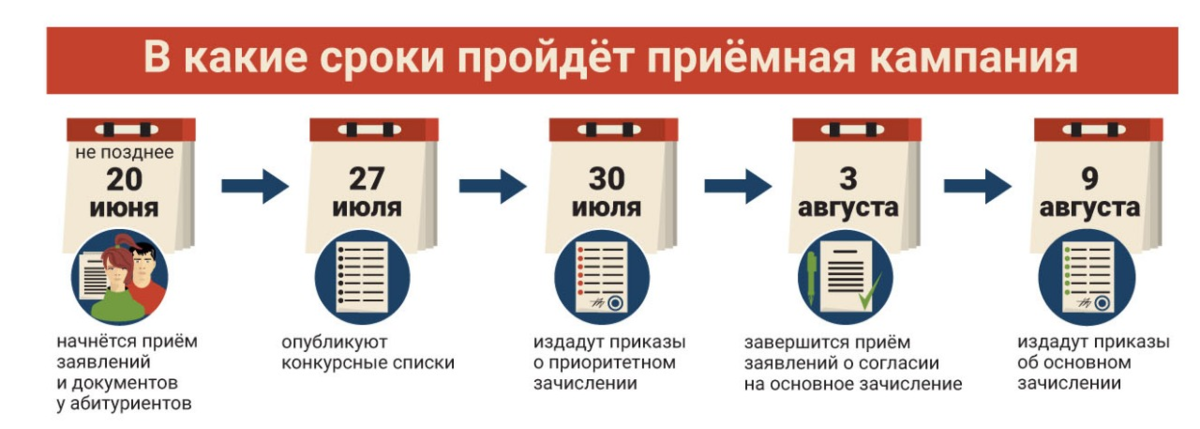 Знакомства в интернете: причины, опасности, правила общения