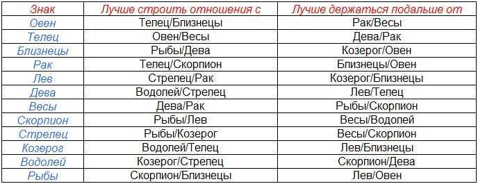 Совместимость весы — близнецы: ребенок и родитель