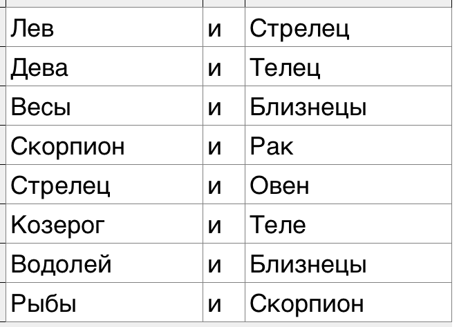 Телец - стрелец: совместимость в любовных отношениях