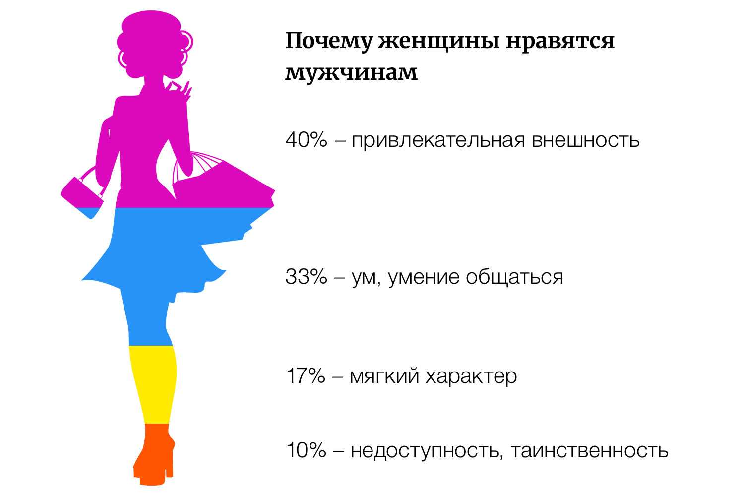 Как понять что отношения с девушкой обречены на провал