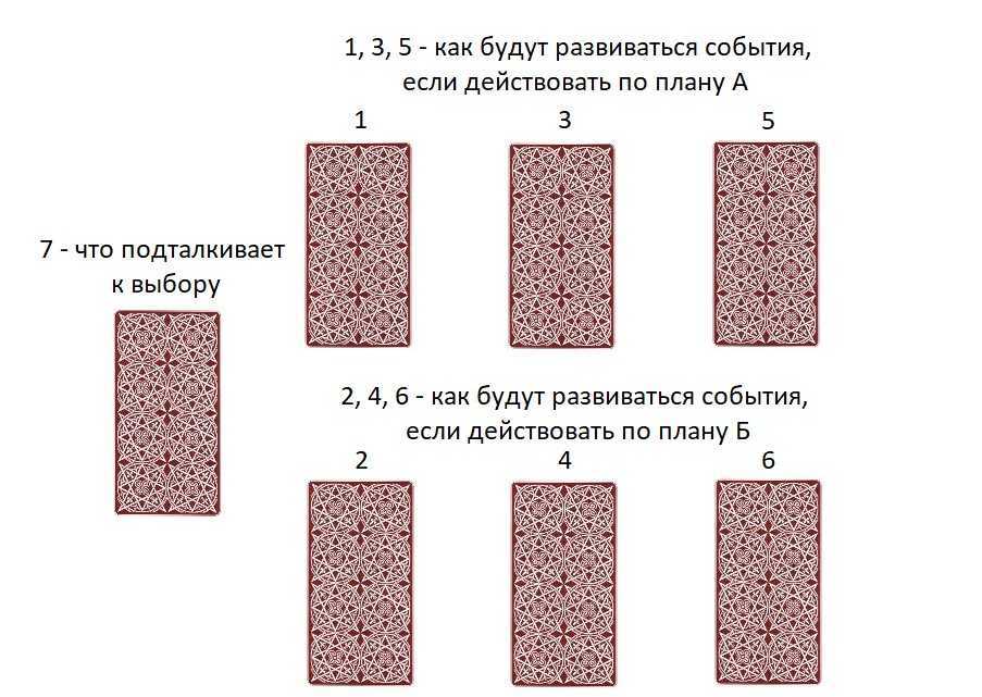 Как сделать правильный выбор между двумя парнями, мужчинами: советы психологов
