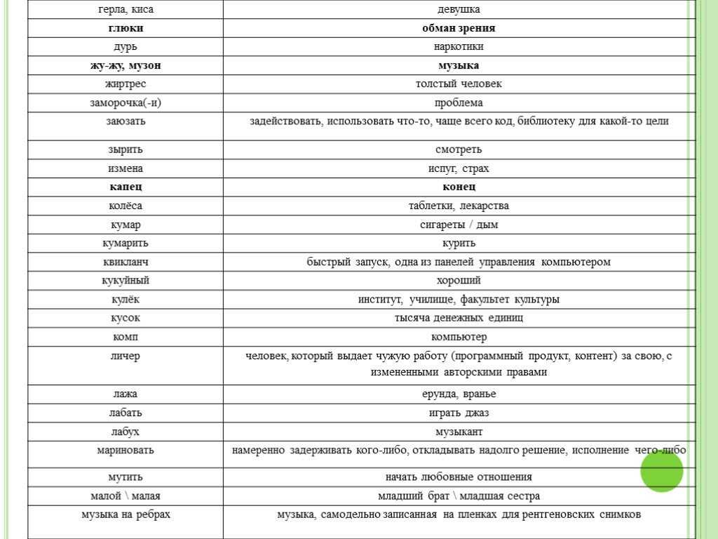 Проснись сейчас: как расшифровывается чсв и что же означает эго