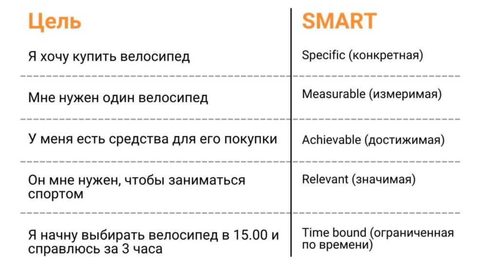 Брайан трейси — постановка целей и достижение максимума. 12 принципов