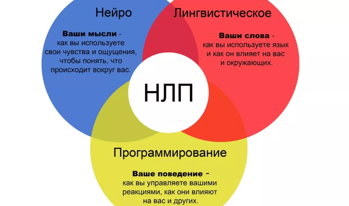 Для того, чтобы перейти к разбору методов соблазнения, очень важно разобраться, что же это вообще такое Глагол блазнить употреблялся как совращать