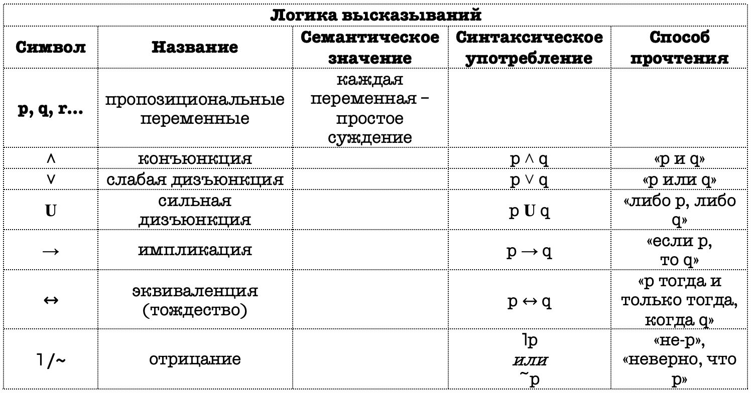 Семантика: понятно и просто