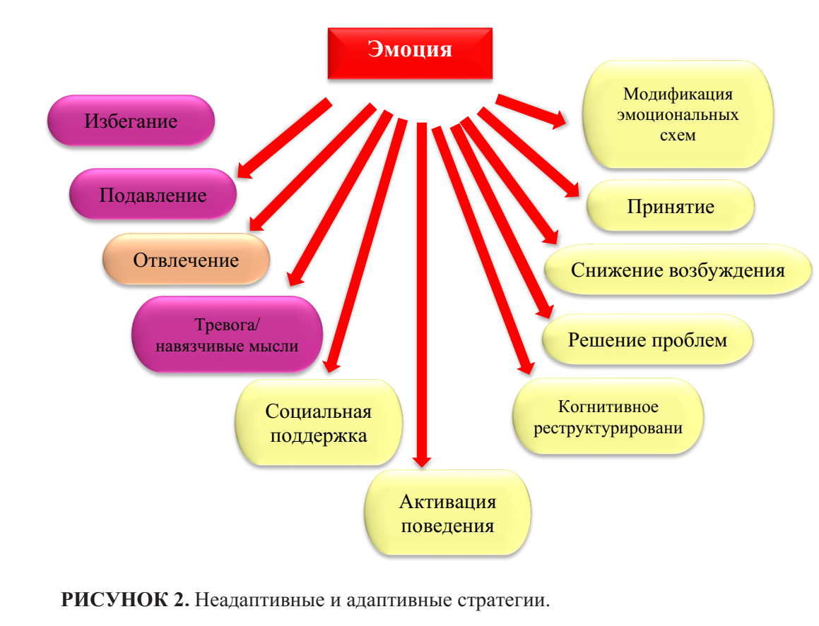 Эмоциональная свобода: 17 простых способов немедленно избавиться от любых нежелательных мыслей или эмоций. ключ: поверни его – и откроешь тайну притяжения
