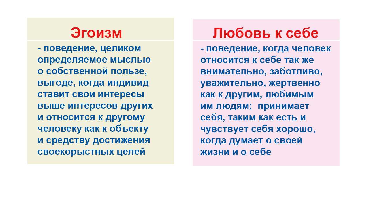 Топ 20 признаков мужского эгоизма в отношениях
