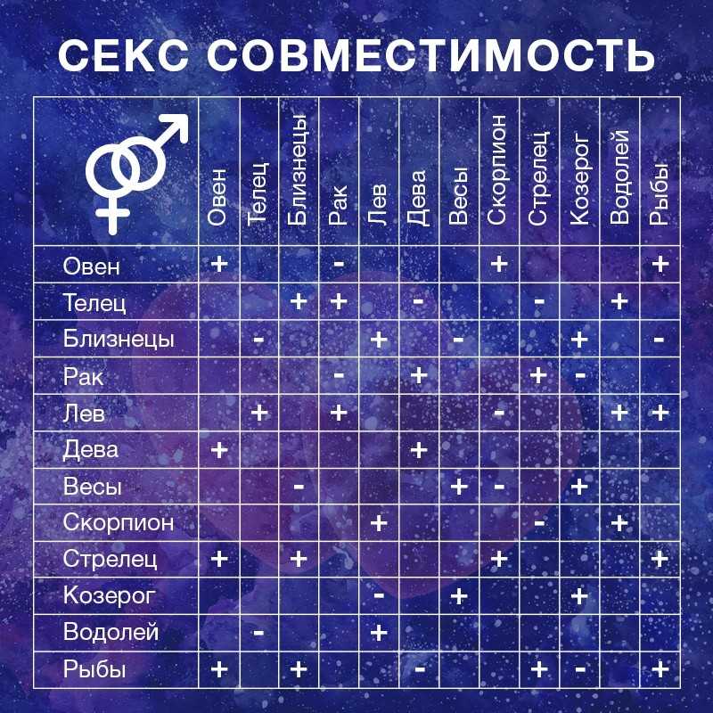 Скорпион и рыбы. совместимость партнеров в любви, работе