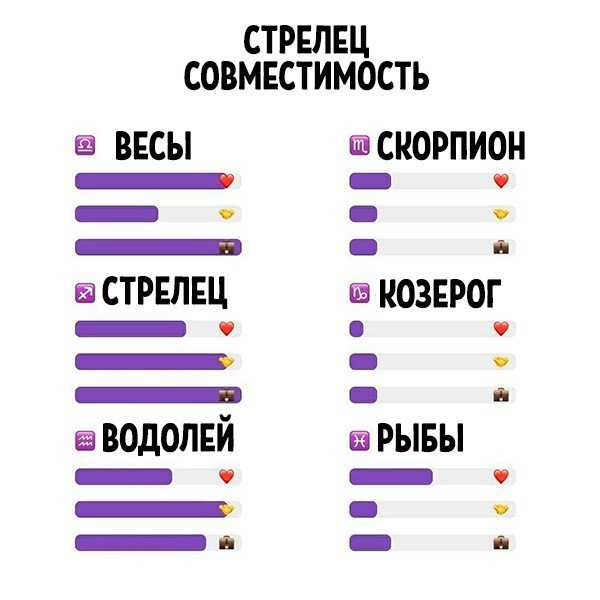 Близнецы – стрелец: совместимость в любовных отношениях