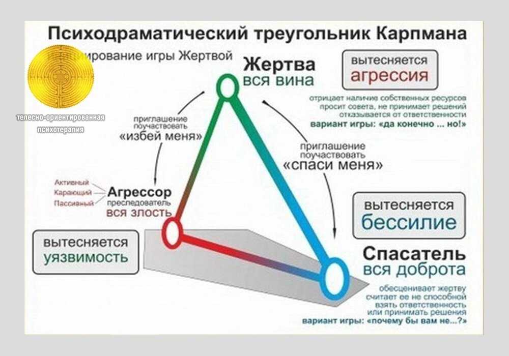 Читать спасать или спасаться? как избавитьcя от желания постоянно опекать других и начать думать о себе онлайн мелоди битти (страница 1)
