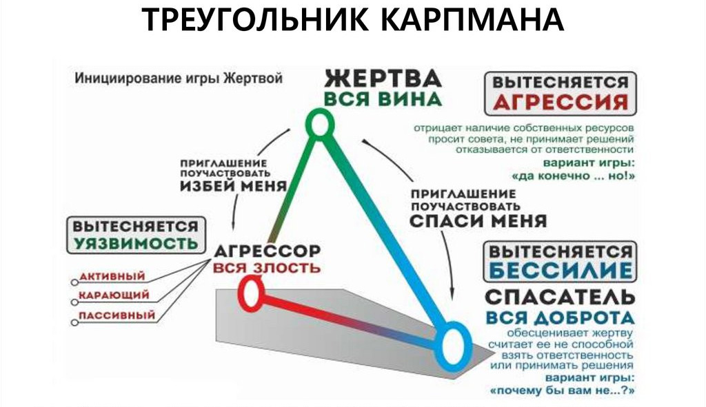 Дистанцирование в отношениях между мужчиной и женщиной: что это, как проявляется