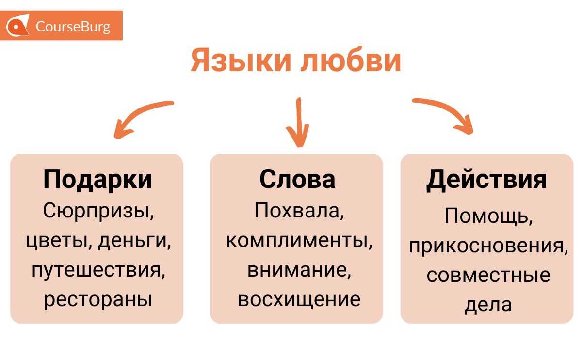 Как влюбить в себя мужчину: действенные советы и секреты