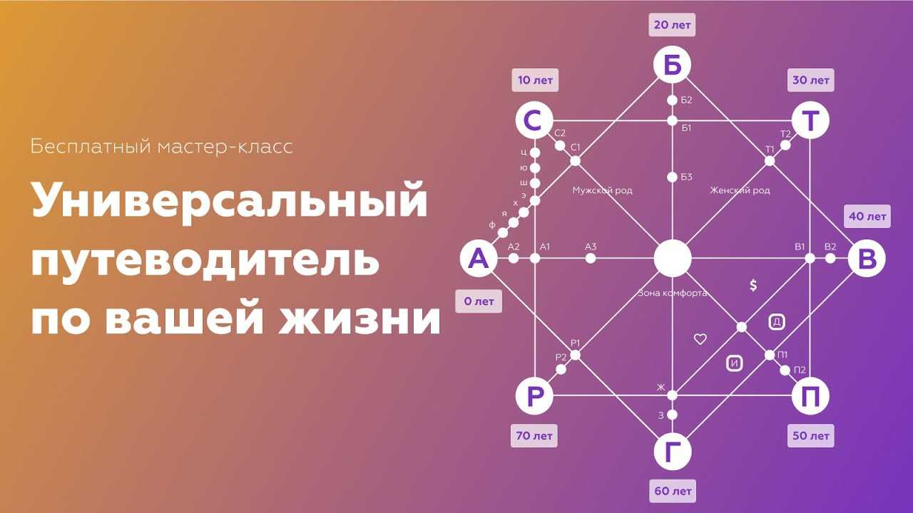 Линия или канал отношений в матрице судьбы - расшифровка