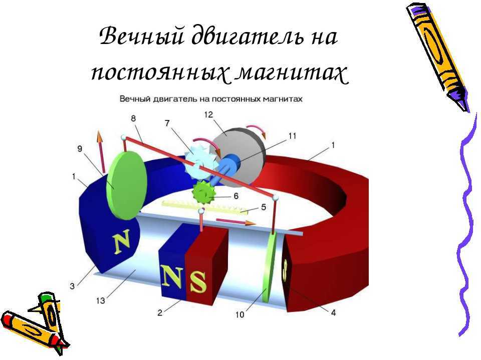 Самые "удачные" попытки создать вечный двигатель | блог comfy