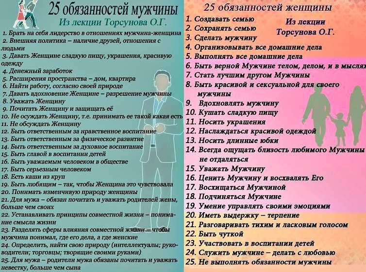 Обязанности мужа и жены в семье: список