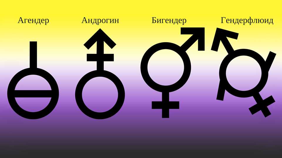 Гендер