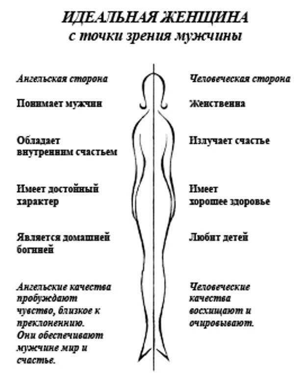 Ухоженная женщина: признаки как она выглядит